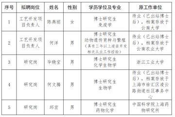 中国医学科学院医学生物学研究所 2025年度社会公开招聘 拟聘用人员公示